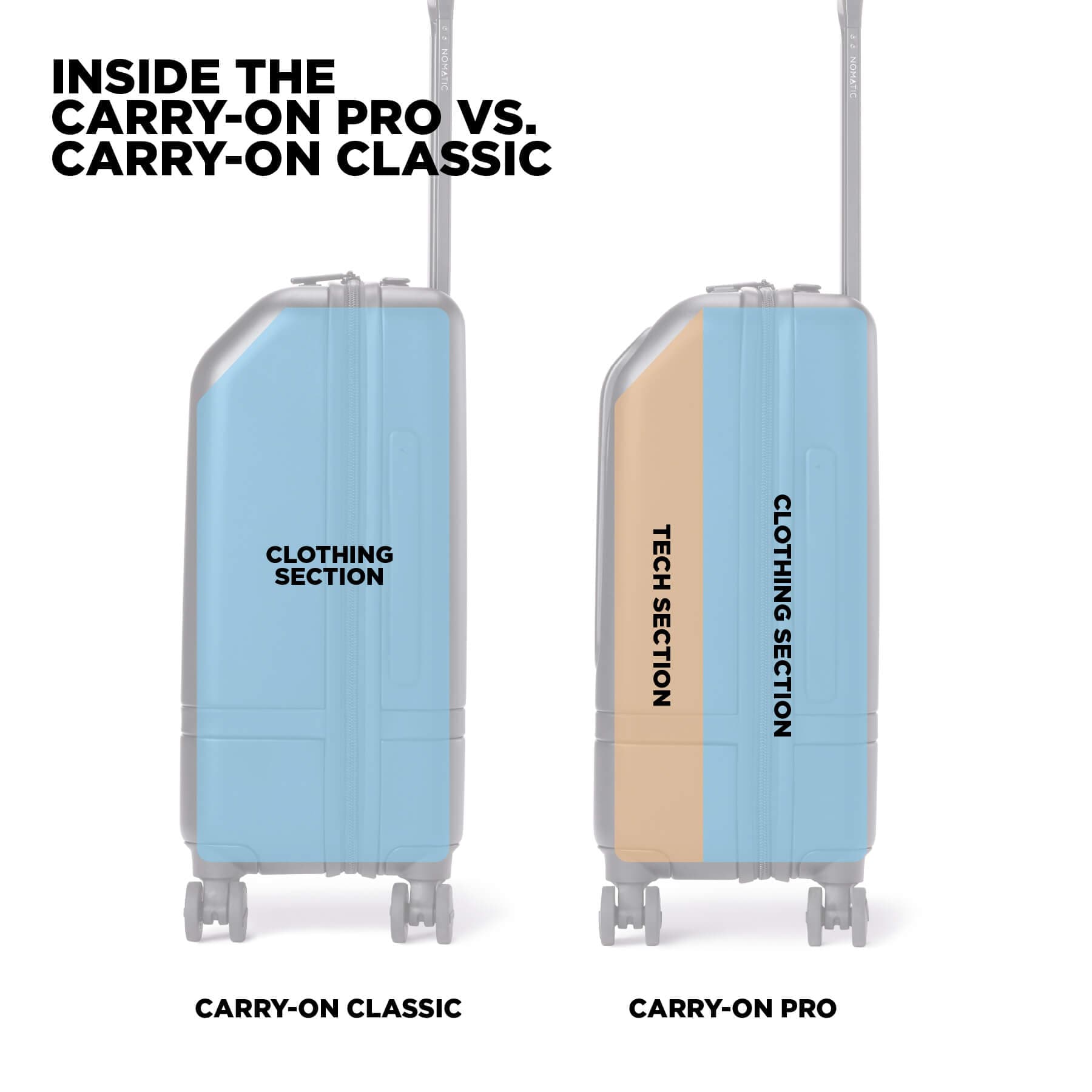 The Nomatic Carry-On Pro – NOMATIC